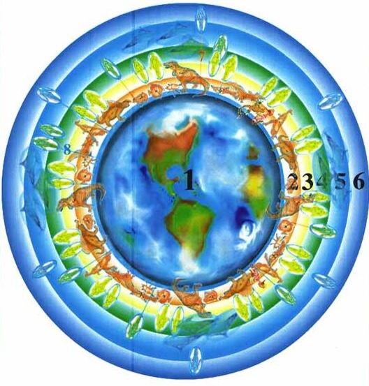 Из книги Н.Левашова «Последнее обращение к Человечеству» Рис.58 — Эволюционные уровни жизни в сферах Земли. (1 — физическая, 2 — эфирная, 3 — астральная, 4–6 — ментальные)
