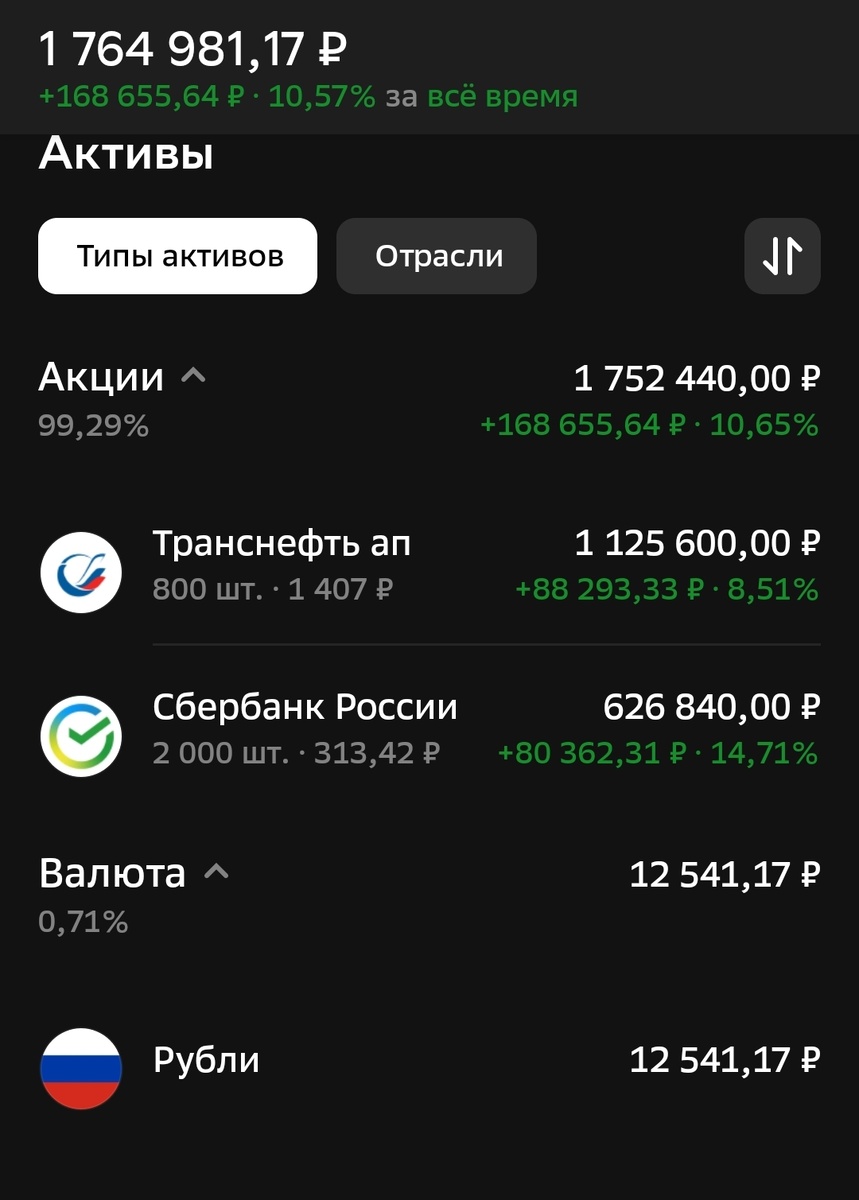 Состояние ИИС автора на 10.07.2025.