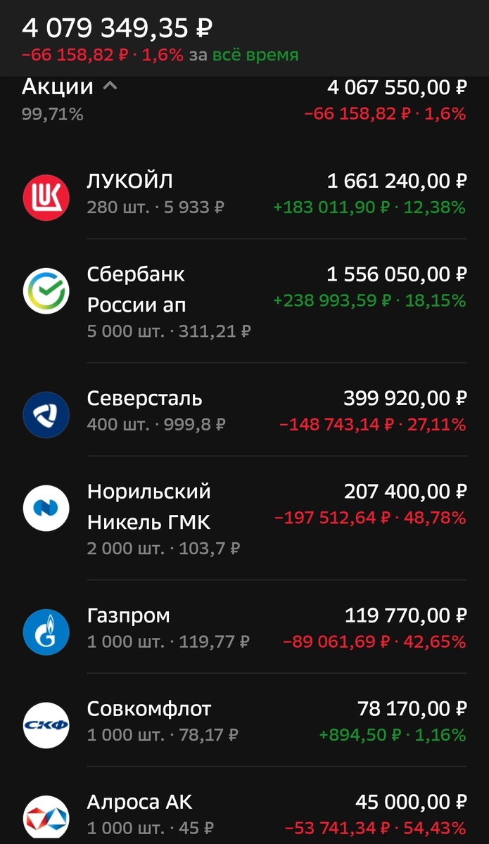 Состояние брокерского счета автора на 10.07.2025.