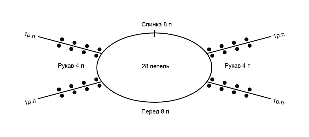 Прибавки до и после регланной линии в каждом втором ряду
