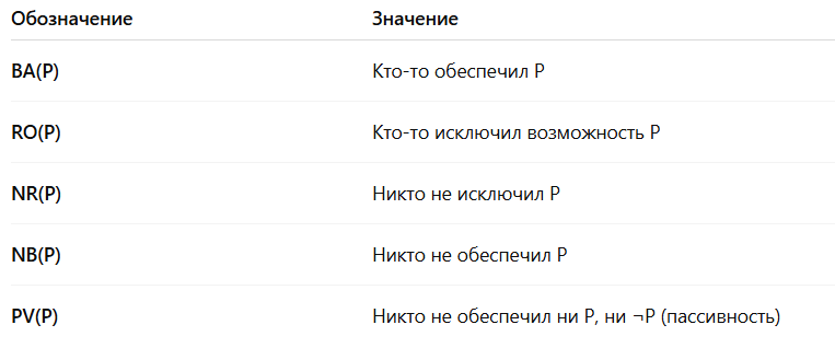 Операторы агенциальной логики