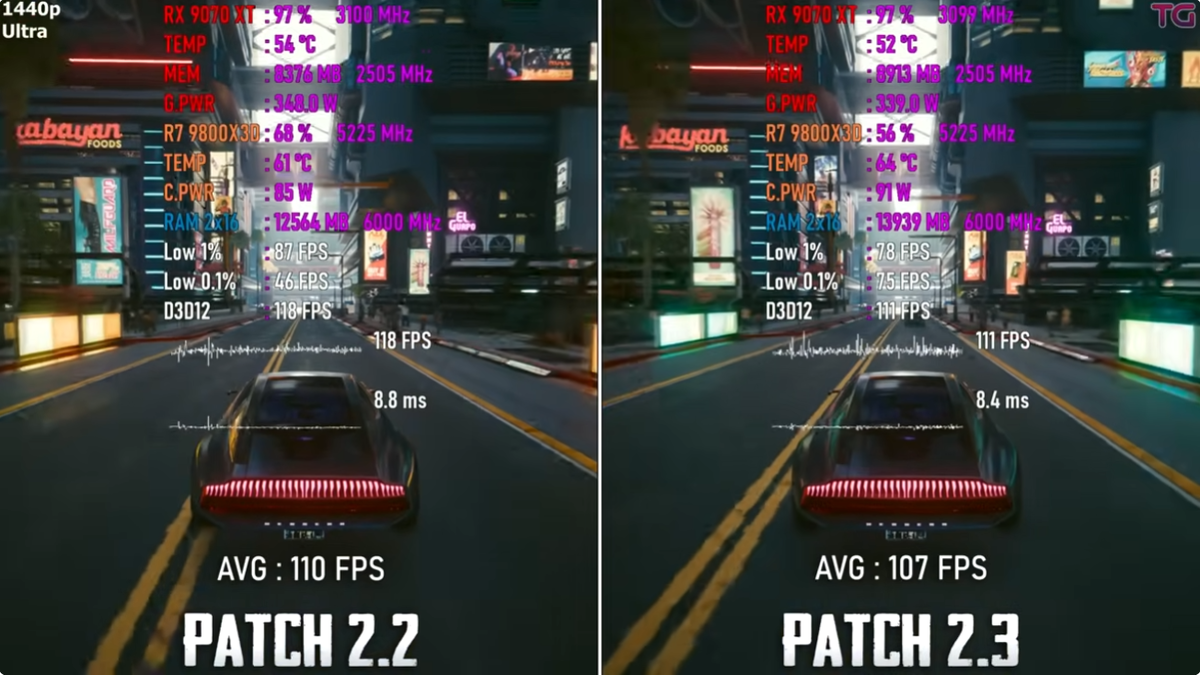 Киберпанк 1