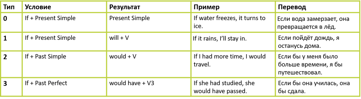 Изображение: Family English