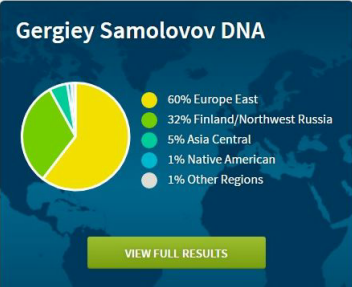 Рис. 1. ДНК анализ этнического происхождения Г. Самоловова
