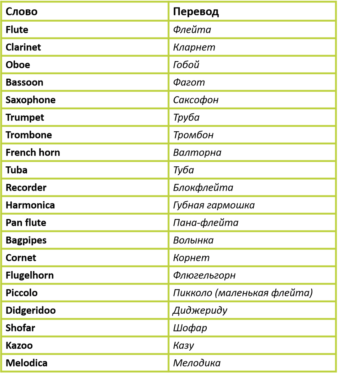 Изображение: Family English