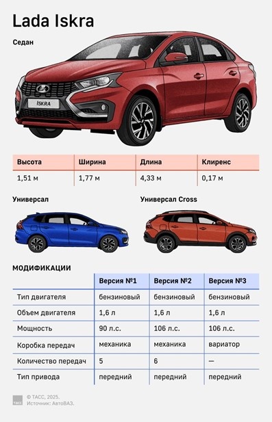    Автор фото: "АвтоВАЗ" / ТАСС