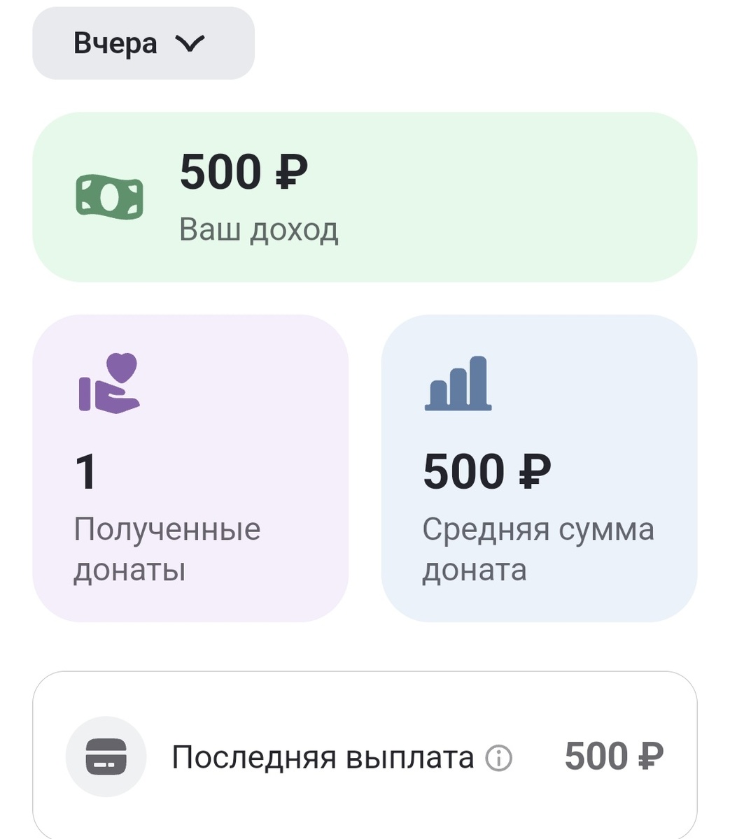Полученный донат (без учёта комиссии Дзена 10% )