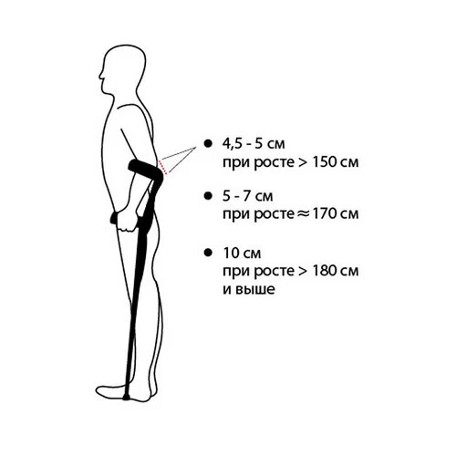 Правильное использование локтевого костыля