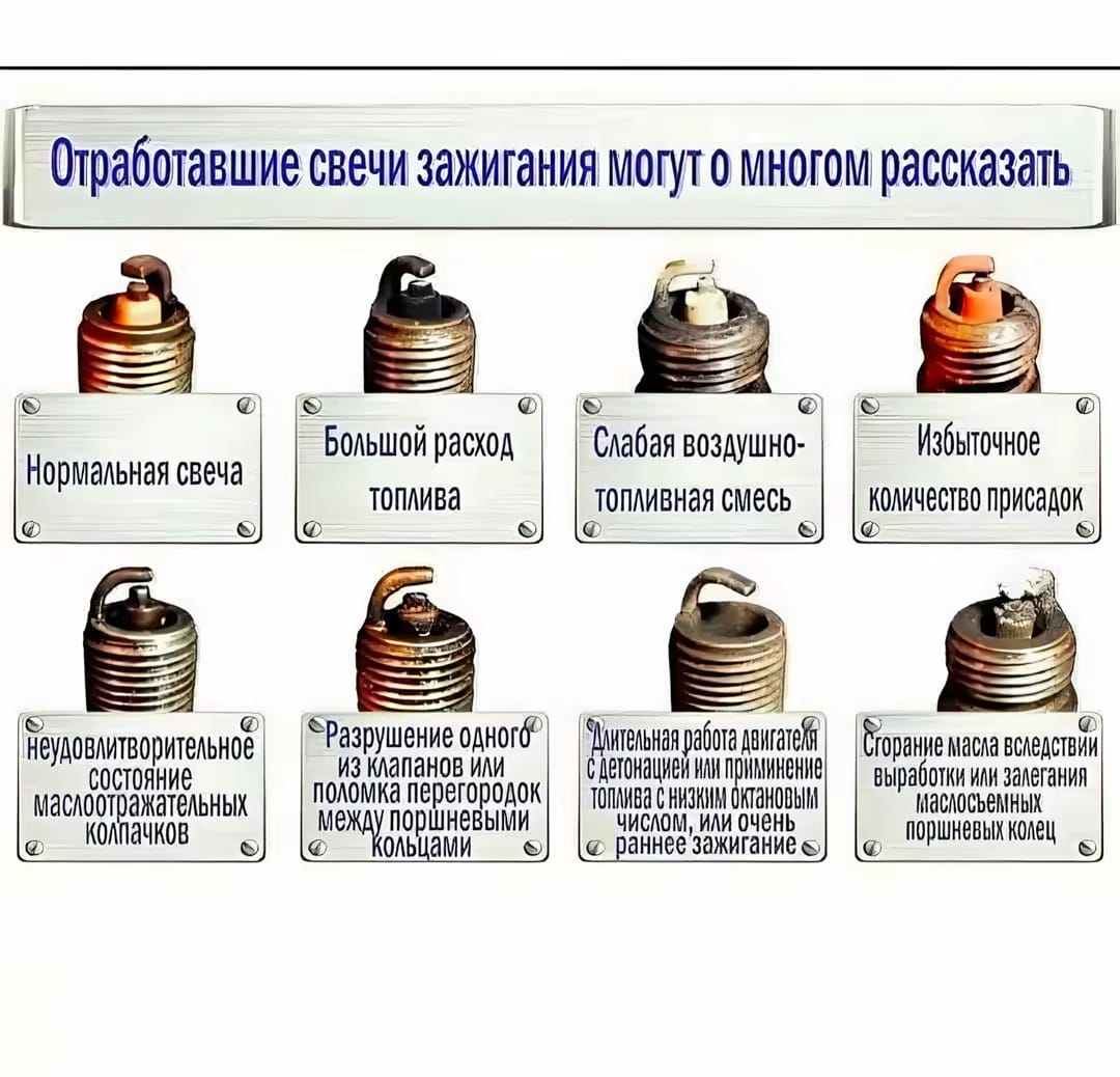 Что может сказать ваша свеча?