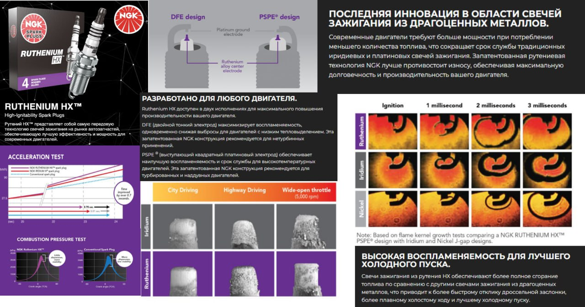 Характеристики