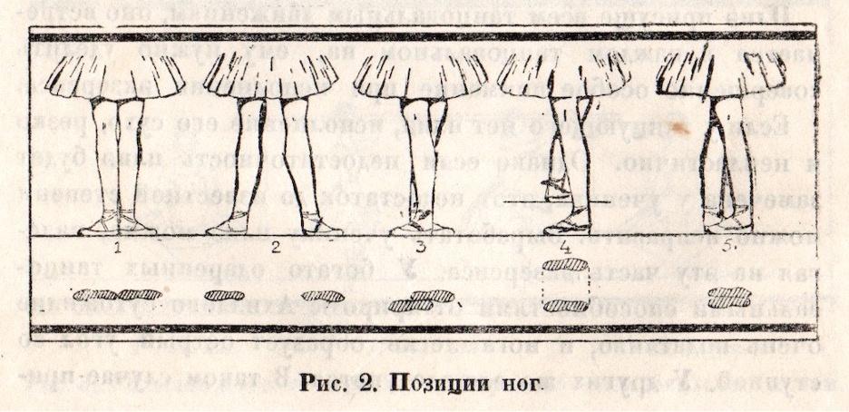 Иллюстрация позиций ног в классическом танце из книги А.Я.Вагановой "Основы классического танца"