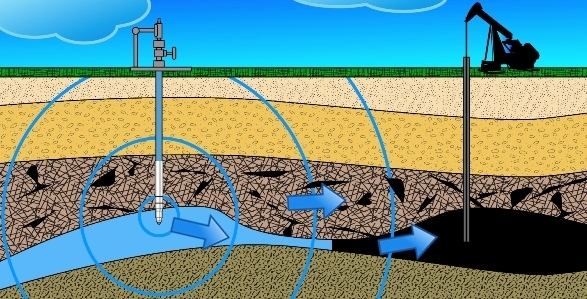 Закачка воды в пласт