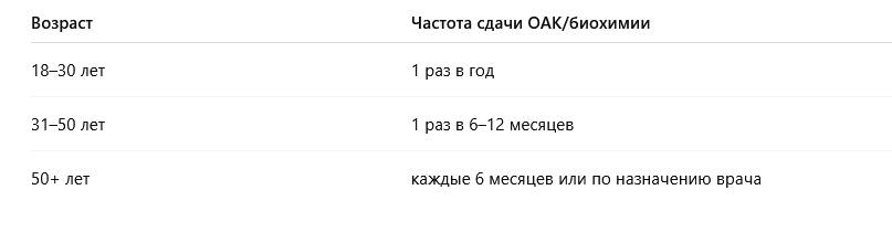 сдать анализы в Щербинке недорого. Медицинский центр на Спортивной 23