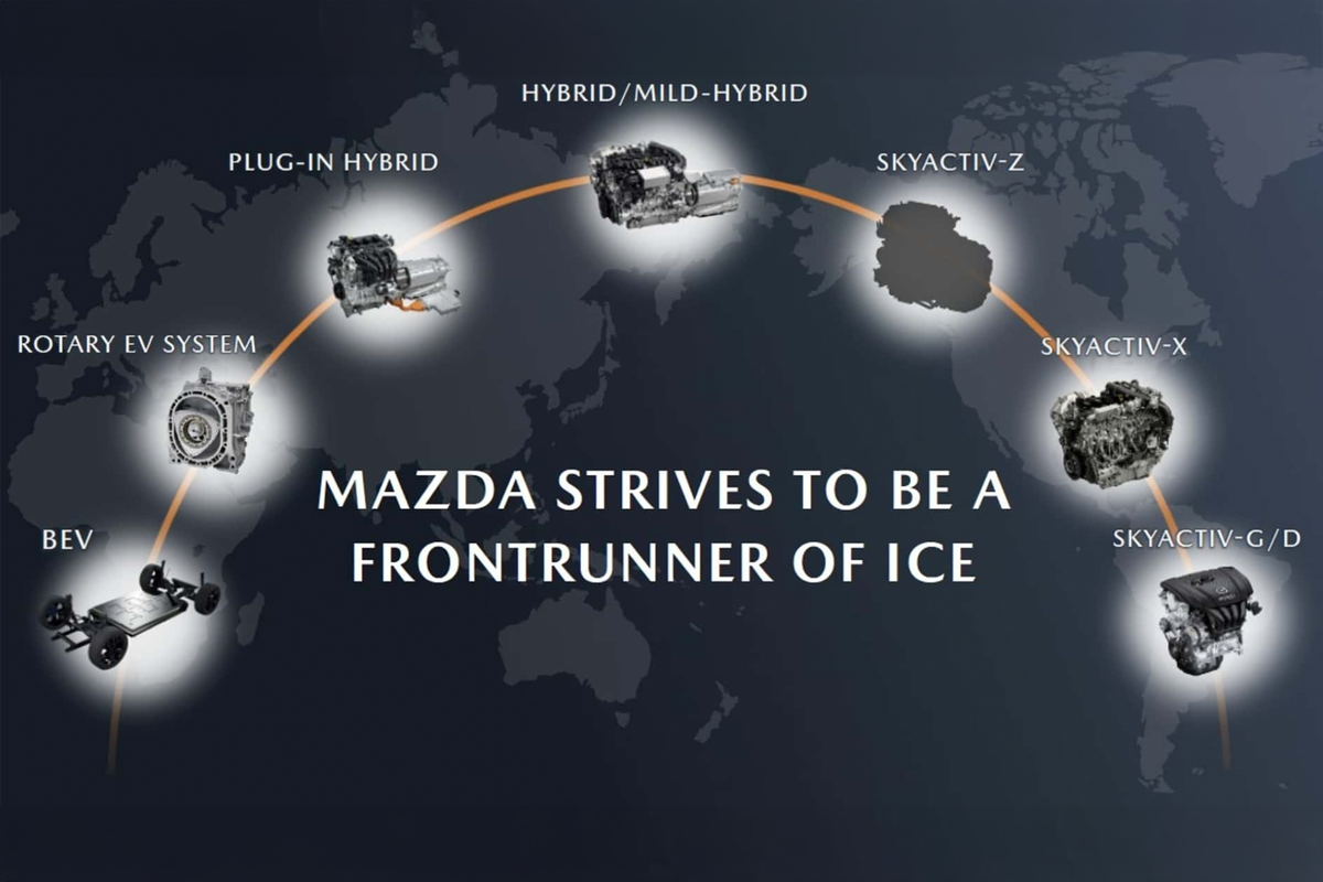 Весь спектр двигателей Mazda