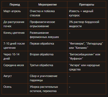 Обработка от плодожорки