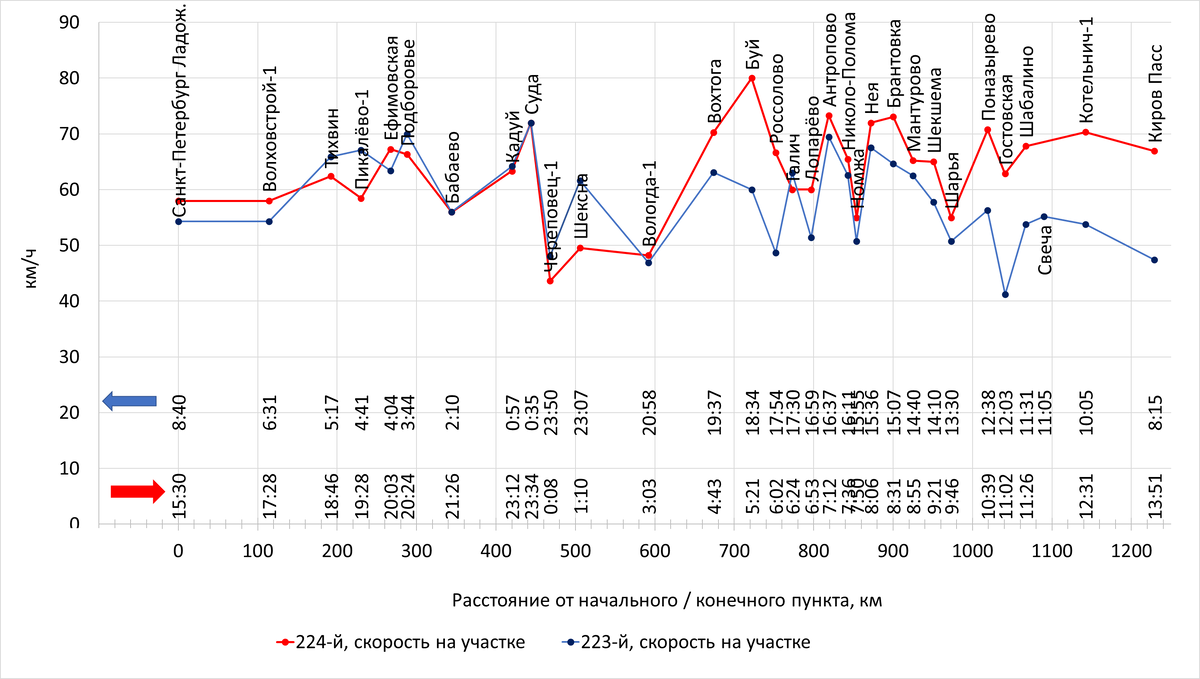 Построено автором по данным с Туту