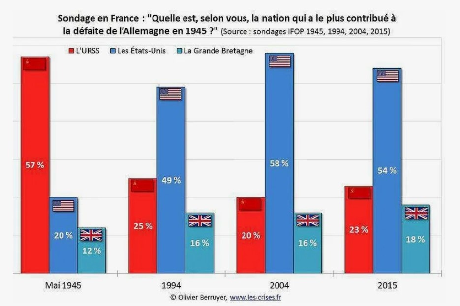 Голливуд громит Гитлера