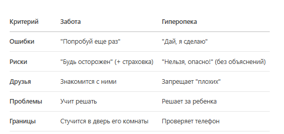 Как отличить заботу от гиперопеки?