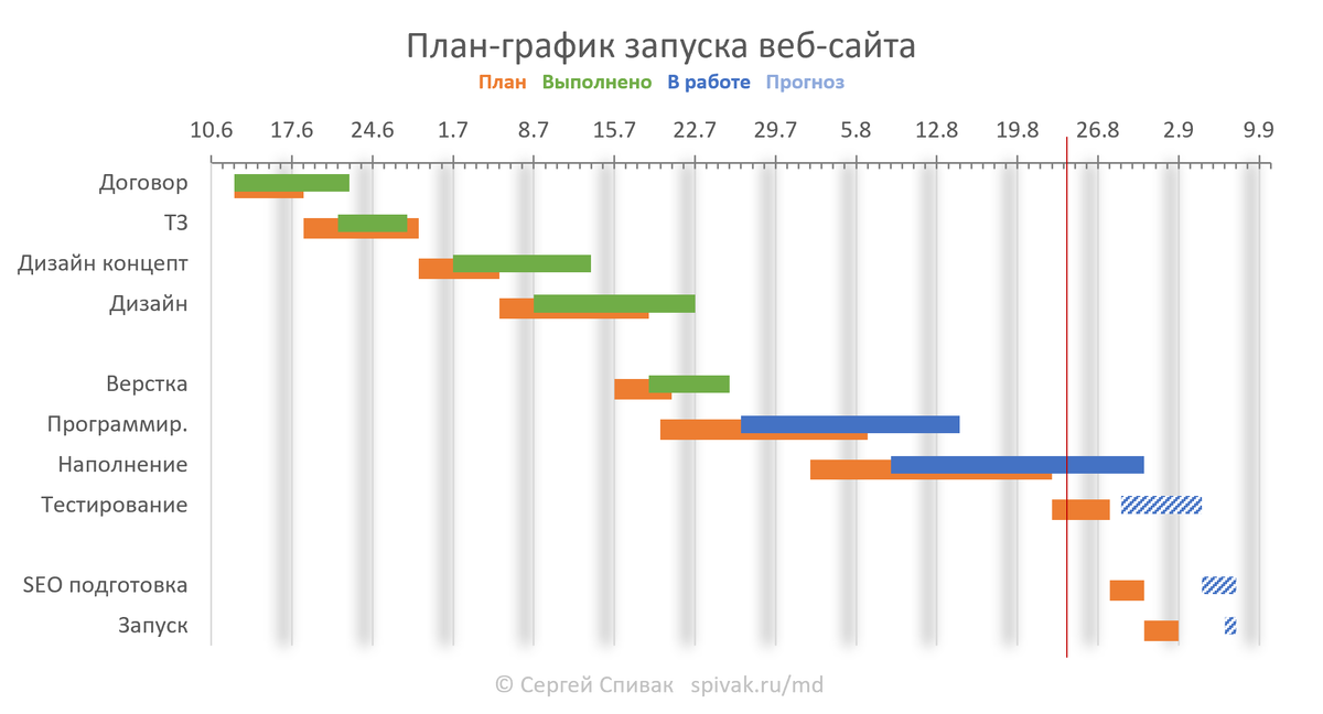 Диаграмма Ганта план-факт в Excel