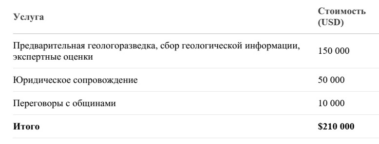 -3
