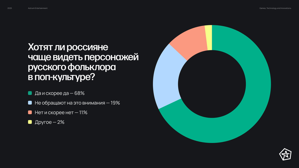    Исследование: российские геймеры хотят больше игр о славянском фольклоре