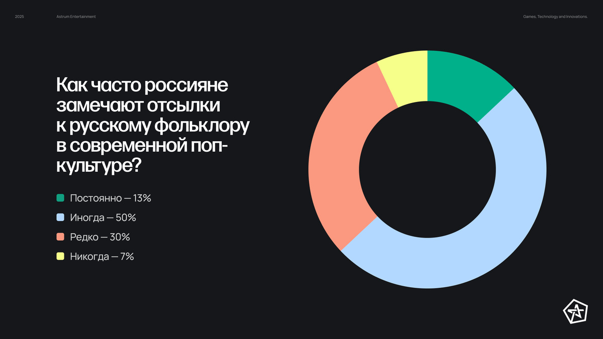    Исследование: российские геймеры хотят больше игр о славянском фольклоре