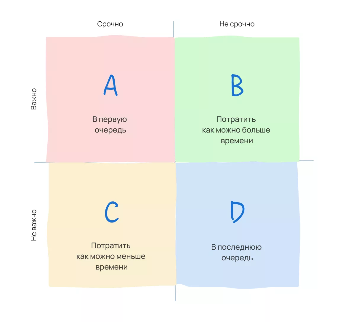 Источник изображения: https://singularity-app.ru/blog/matritsa-eyzenkhauera-podrobnoe-rukovodstvo/