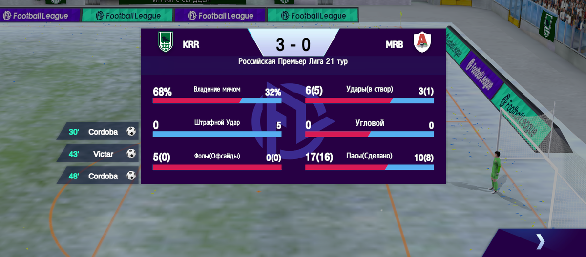 Первый тайм: ФК Краснодар - ФК Локомотив. 