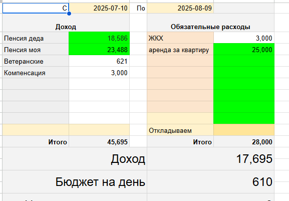 таблица автора