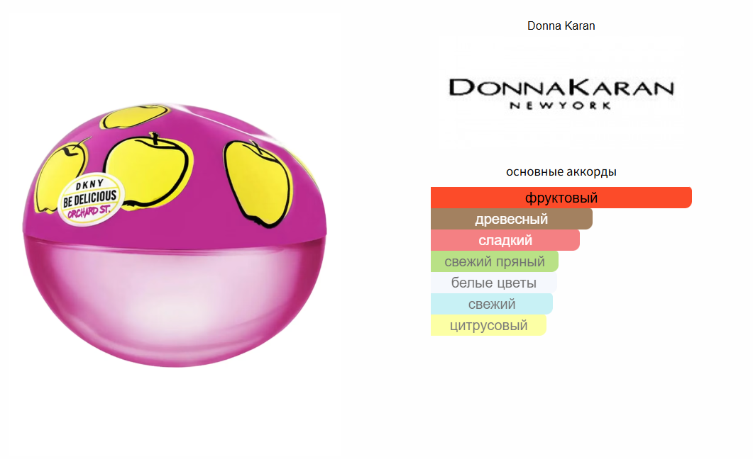 fragrantica.ru