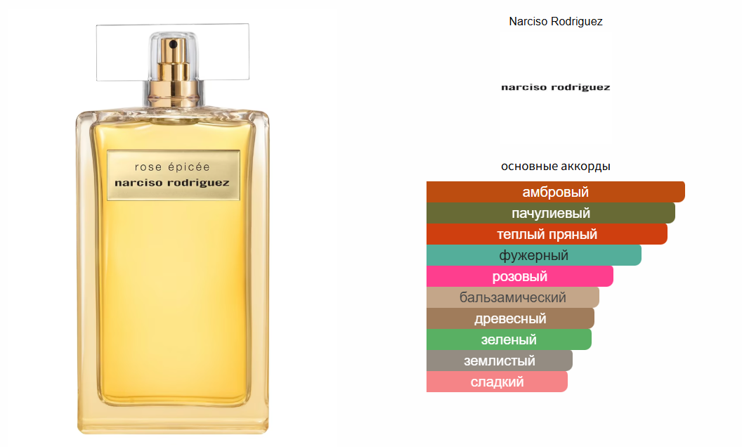 fragrantica.ru