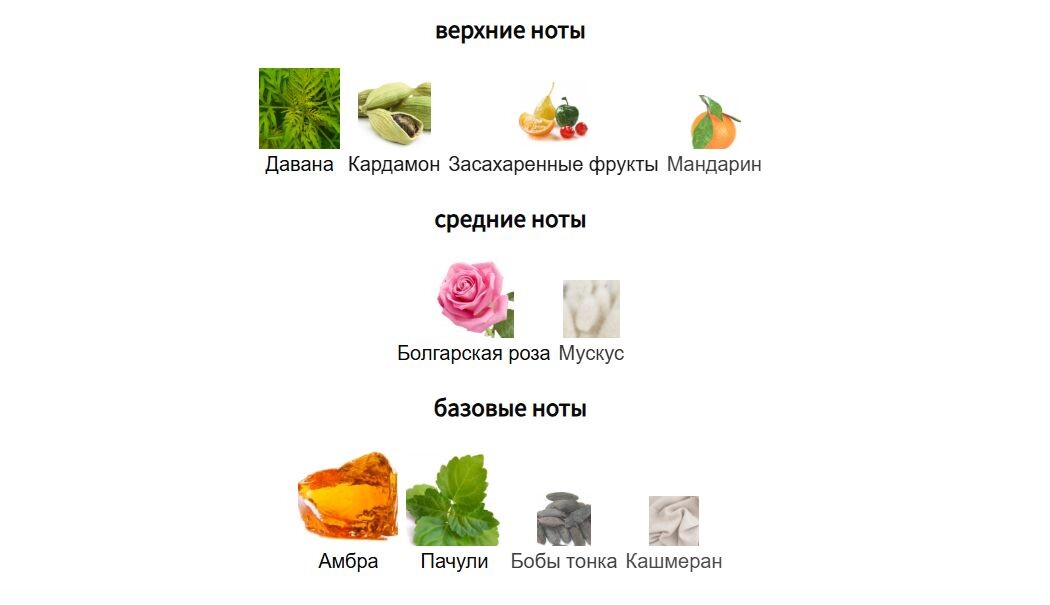 fragrantica.ru