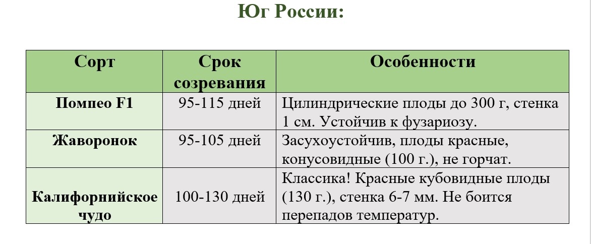 Сажайте после бобовых. Мульчируйте соломой, снизит температуру почвы на 5°С.