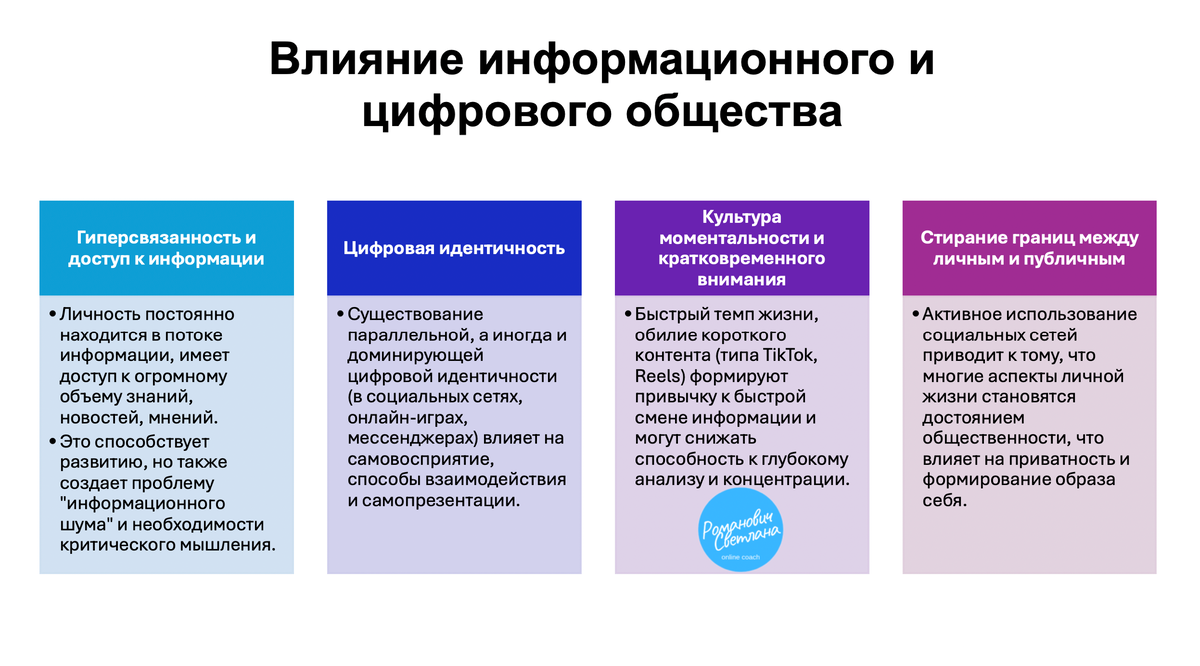 Рисунок 1. Материал из методических разработок автора