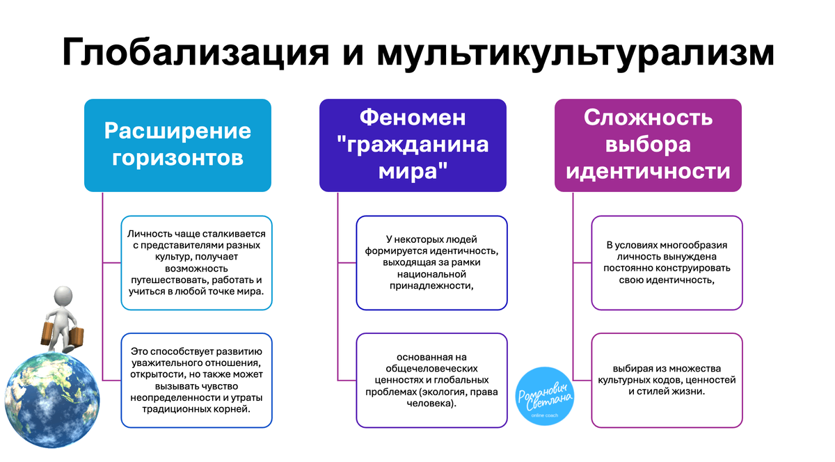 Рисунок 2. Материал из методических разработок автора