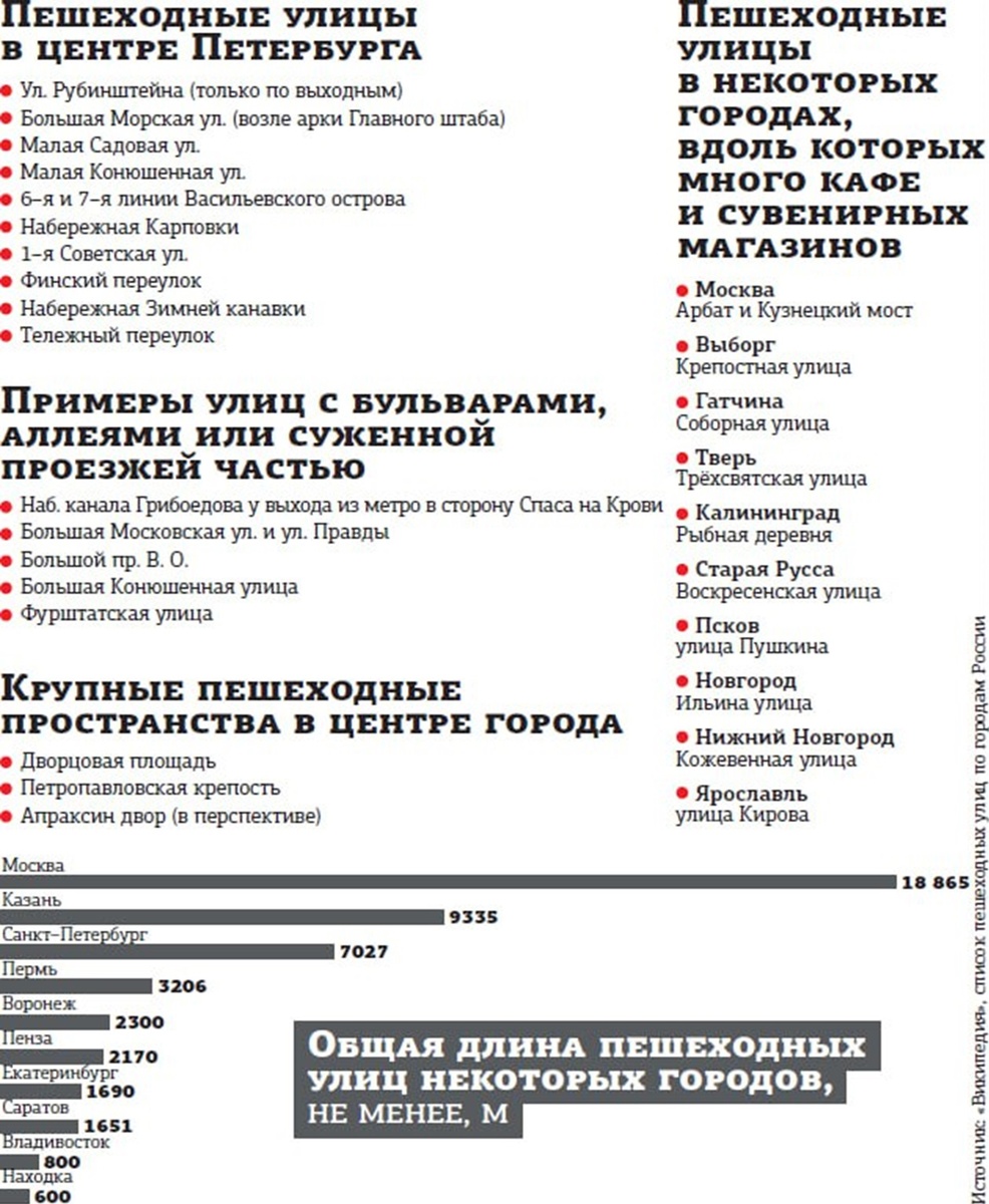    Автор фото: "Деловой Петербург"