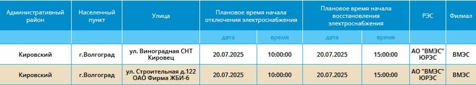    Скриншот: "Россети Юг"