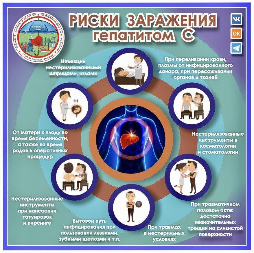    Фото: Амурский областной центр общественного здоровья и медицинской профилактики