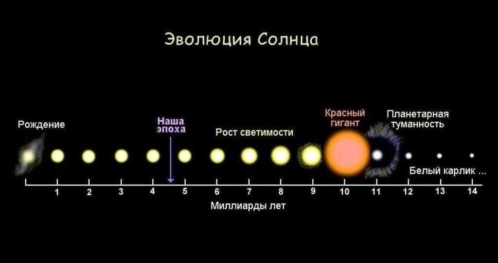 Нам капец!