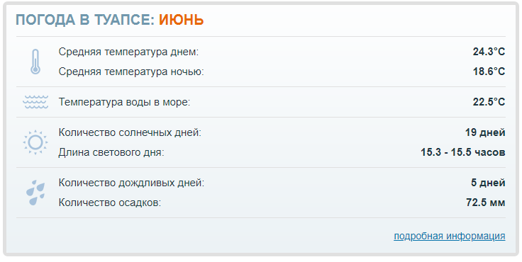 Туапсе июнь 2025 год.
