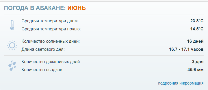 Абакан июнь 2025 год