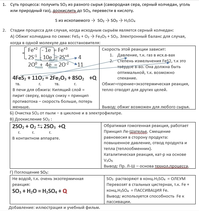 Как видите, конспект предельно короткий и понятный.