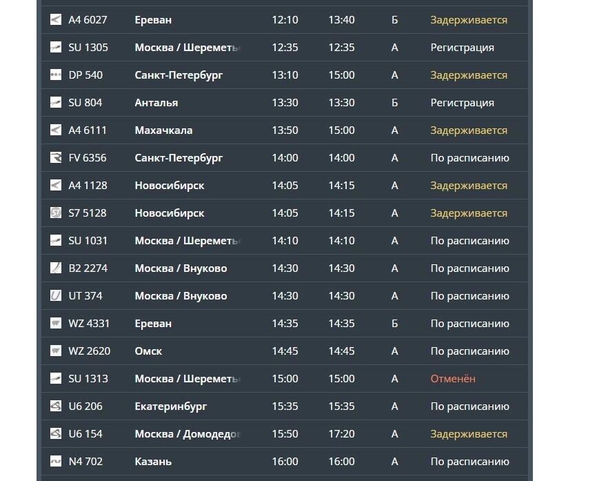     Источник: Аэропорт Минеральных Вод