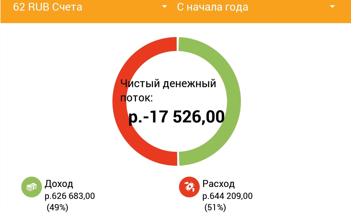 Чуть-чуть не хватает, но еще и не конец июля.