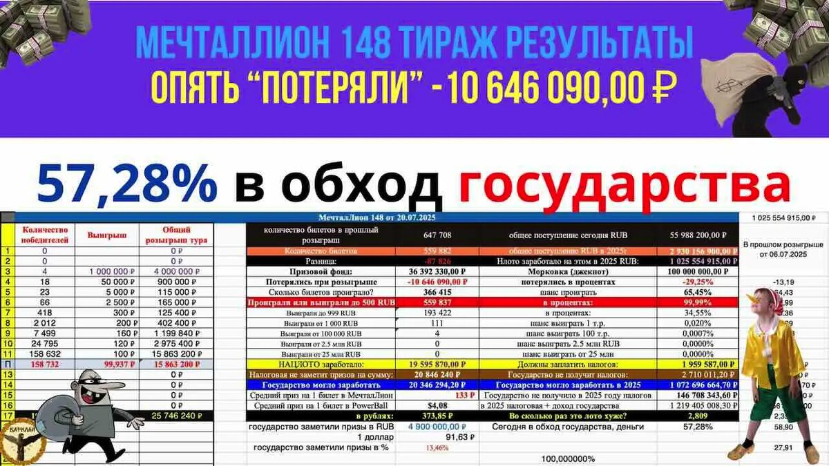 Мечталлион 148 тираж результаты