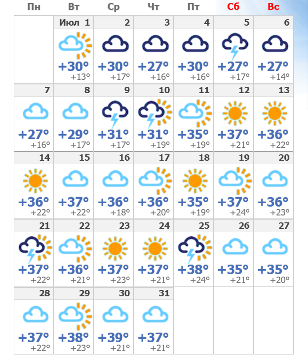 Июль является самым жарким месяцем в Армении. Примерно вот такая была погода в Ереване в июле этого года (2025).