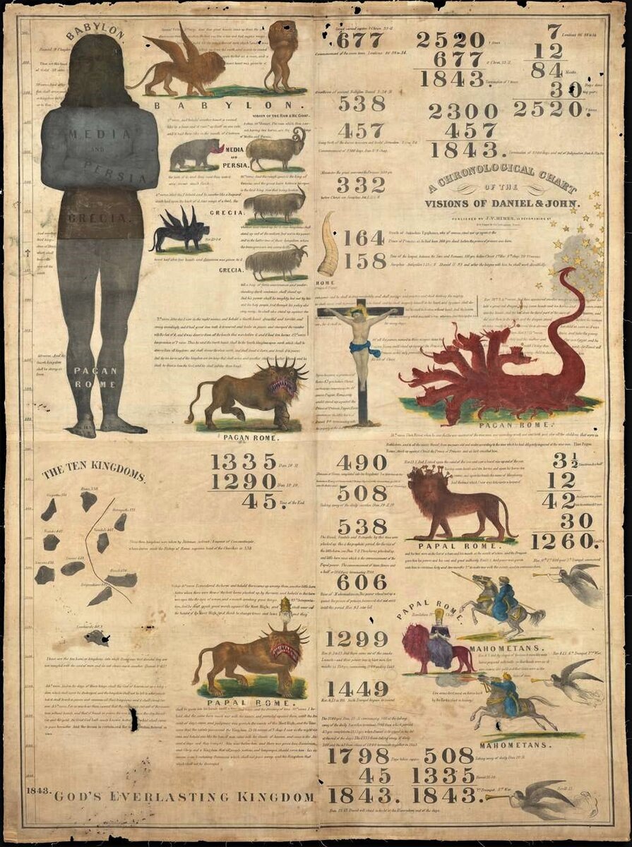 Вычисления Уильяма Миллера, убедившего многих своими цифрами.