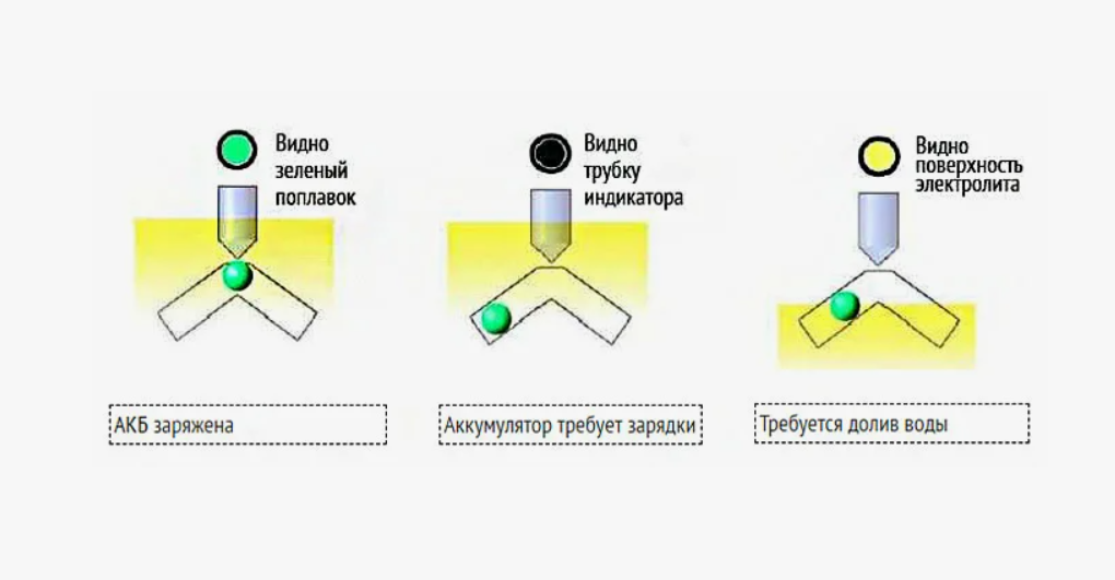 Схема неизвестного автора, которая отражает механику процесса