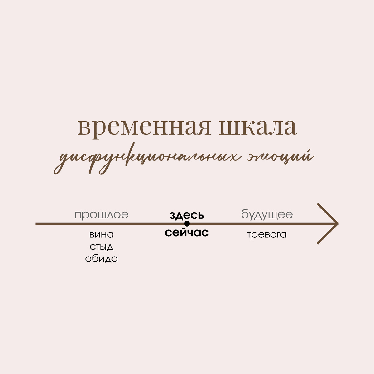 ВРЕМЕННАЯ ШКАЛА ДИСФУНКЦИОНАЛЬНЫХ ЭМОЦИЙ