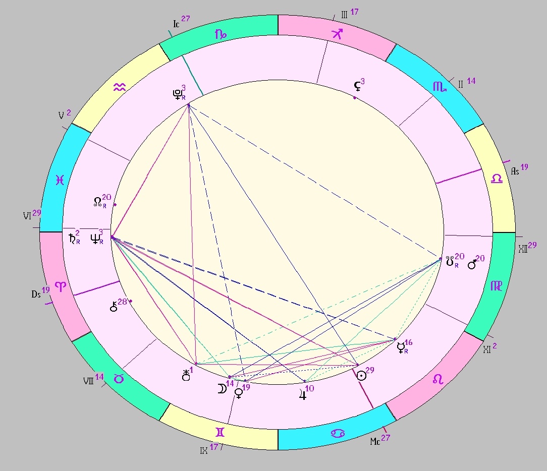 Картинка на 21.07.2025 12:00 НН по Московскому времени, сделана при помощи астропрограммы Стелла